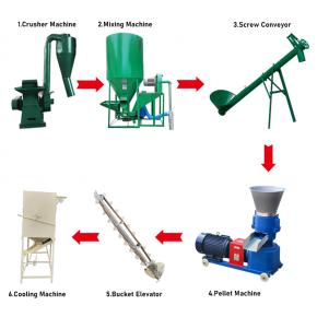 Animal Feed Processing Machinery Feed Pellet Plant Pellet Product Line